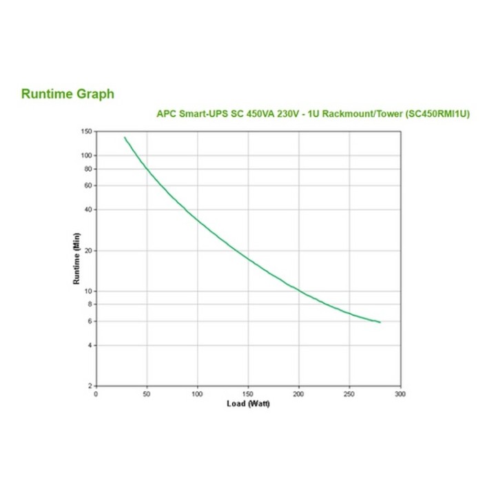 APC Smart-ups SC 450 - 1U Rackmount/Tower (SC450RMI1U)