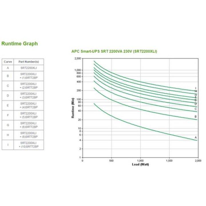 APC Smart-UPS SRT 2200VA - UPS - 230 V c.a. V - 1980 Watt - 2200 VA - RS-232, US (SRT2200XLI)