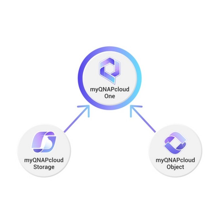 myQNAPcloud One Milan - Licenza a termine (1 anno) - 1 TB di spazio di archiviaz (LS-Q2ONE-MILAN-1TB-1Y)