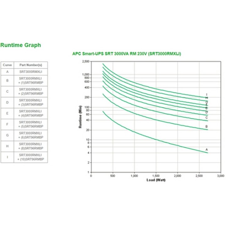 APC Smart-UPS SRT 3000VA RM - UPS (installabile in rack / esterno) - 220/230/240 (SRT3000RMXLI)
