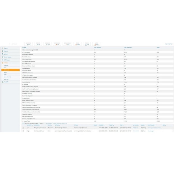 HPE Aruba AirWave - Licenza failover - 50 dispositivi - ESD