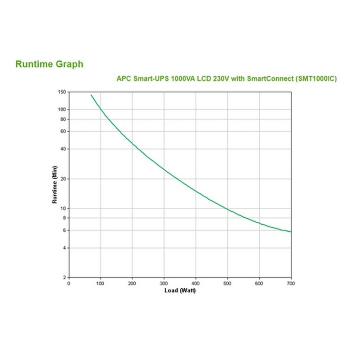 APC Smart-UPS SMT1000IC - UPS - 220/230/240 V c.a. V - 700 Watt - 1000 VA - RS-2 (SMT1000IC)