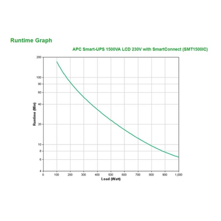 APC Smart-UPS SMT1500IC - UPS - 220/230/240 V c.a. V - 1000 Watt - 1500 VA - RS- (SMT1500IC)