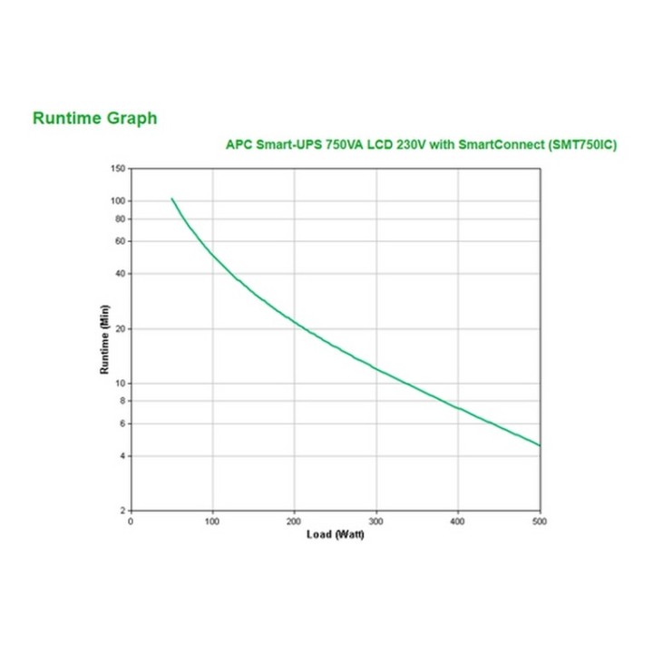 APC Smart-UPS SMT750IC - UPS - 220/230/240 V c.a. V - 500 Watt - 750 VA - RS-232 (SMT750IC)